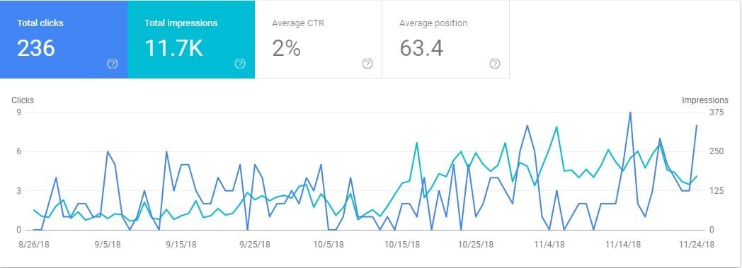 google algorithm update