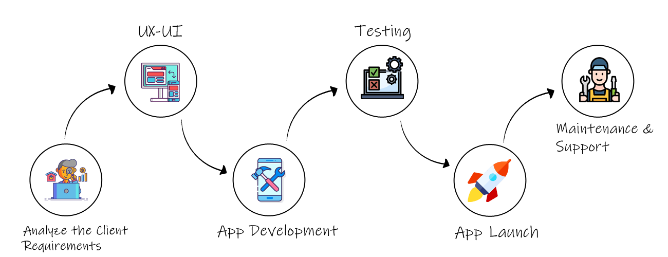 work-process