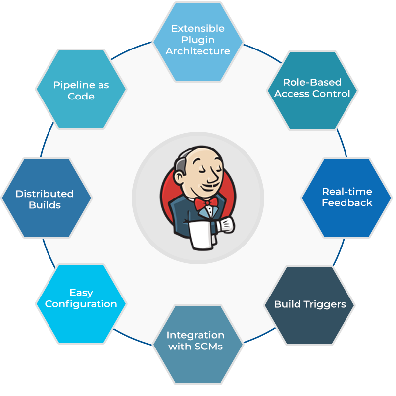 Key Services Offered by Jenkins