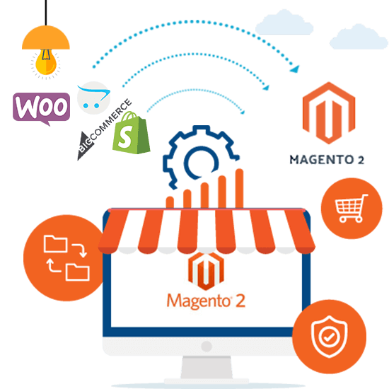 Magento 2 Migration Service