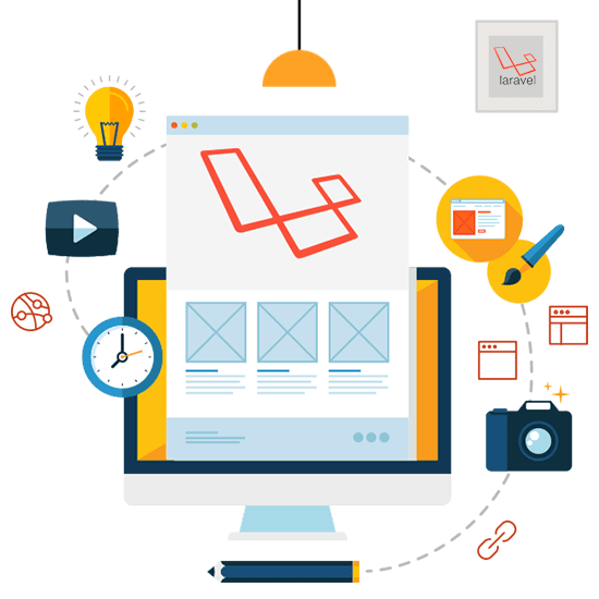 WooCommerce Development