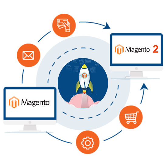 Magento Support and Maintenance