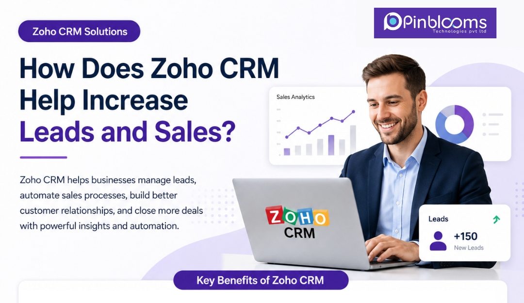 Professional Zoho CRM solutions infographic showing how CRM software helps businesses increase leads, automate sales, improve customer relationships, and boost sales growth.