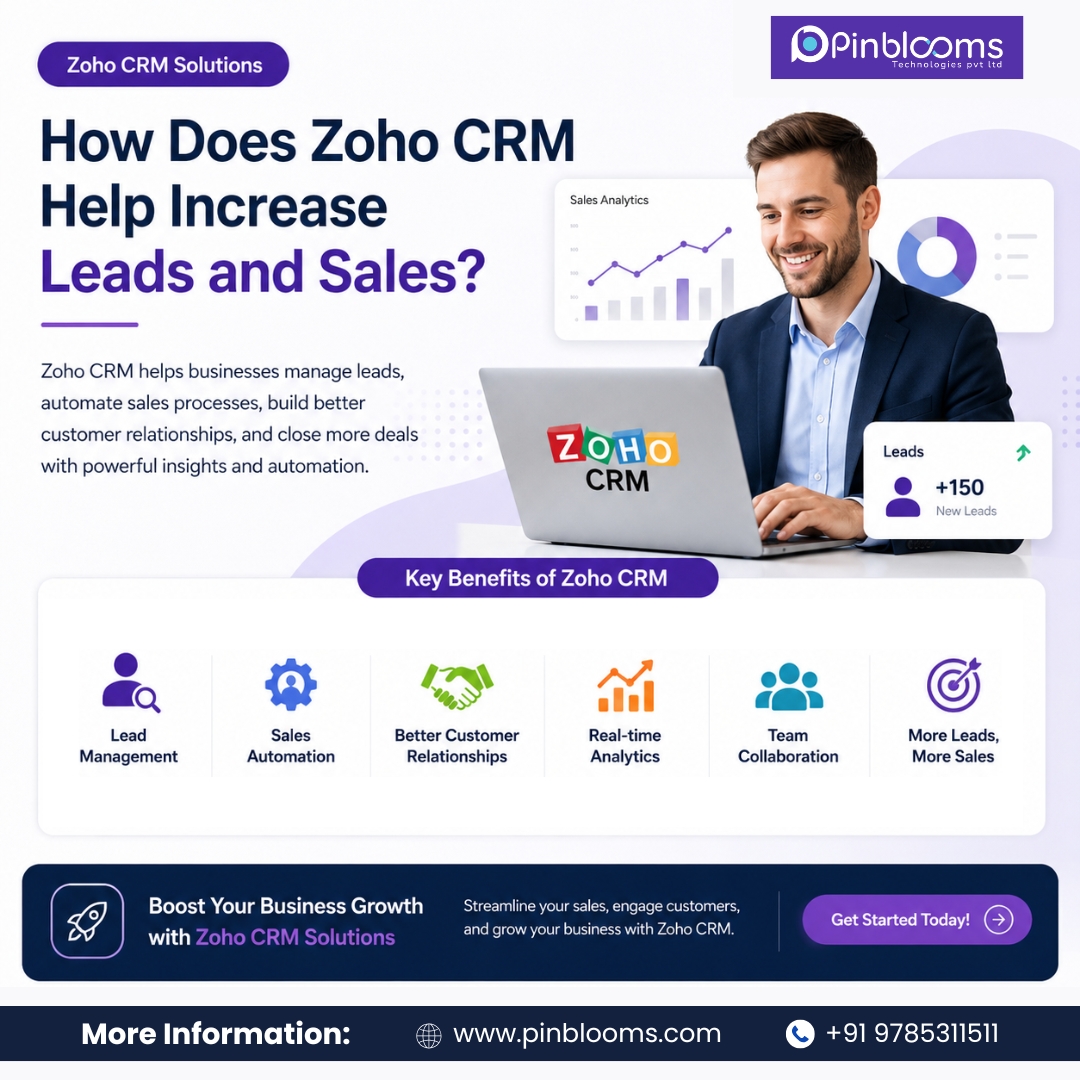 Professional Zoho CRM solutions infographic showing how CRM software helps businesses increase leads, automate sales, improve customer relationships, and boost sales growth.