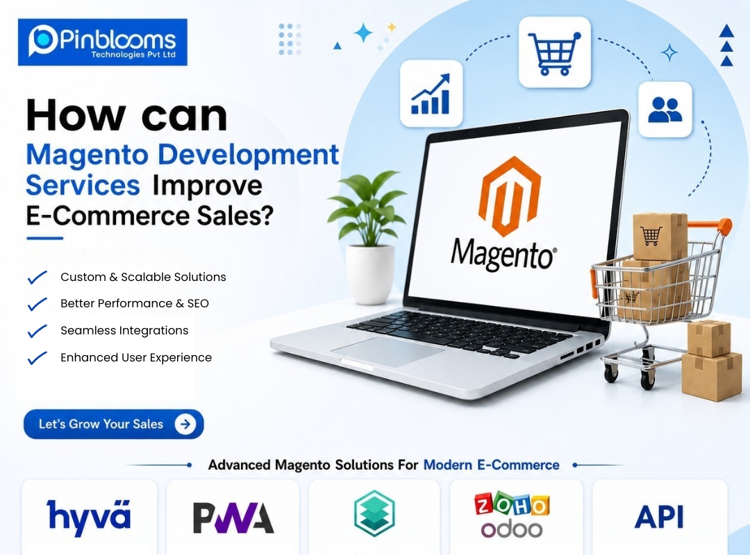 Professional Magento development services infographic showing Magento e-commerce solutions, Hyvä theme development, PWA, Zoho & Odoo integration, GraphCommerce frontend expertise, and custom API development for online business growth.