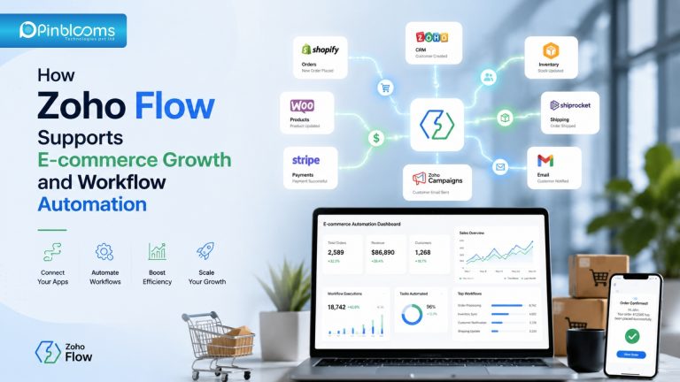 How Zoho Flow Supports E-commerce Growth and Workflow Automation