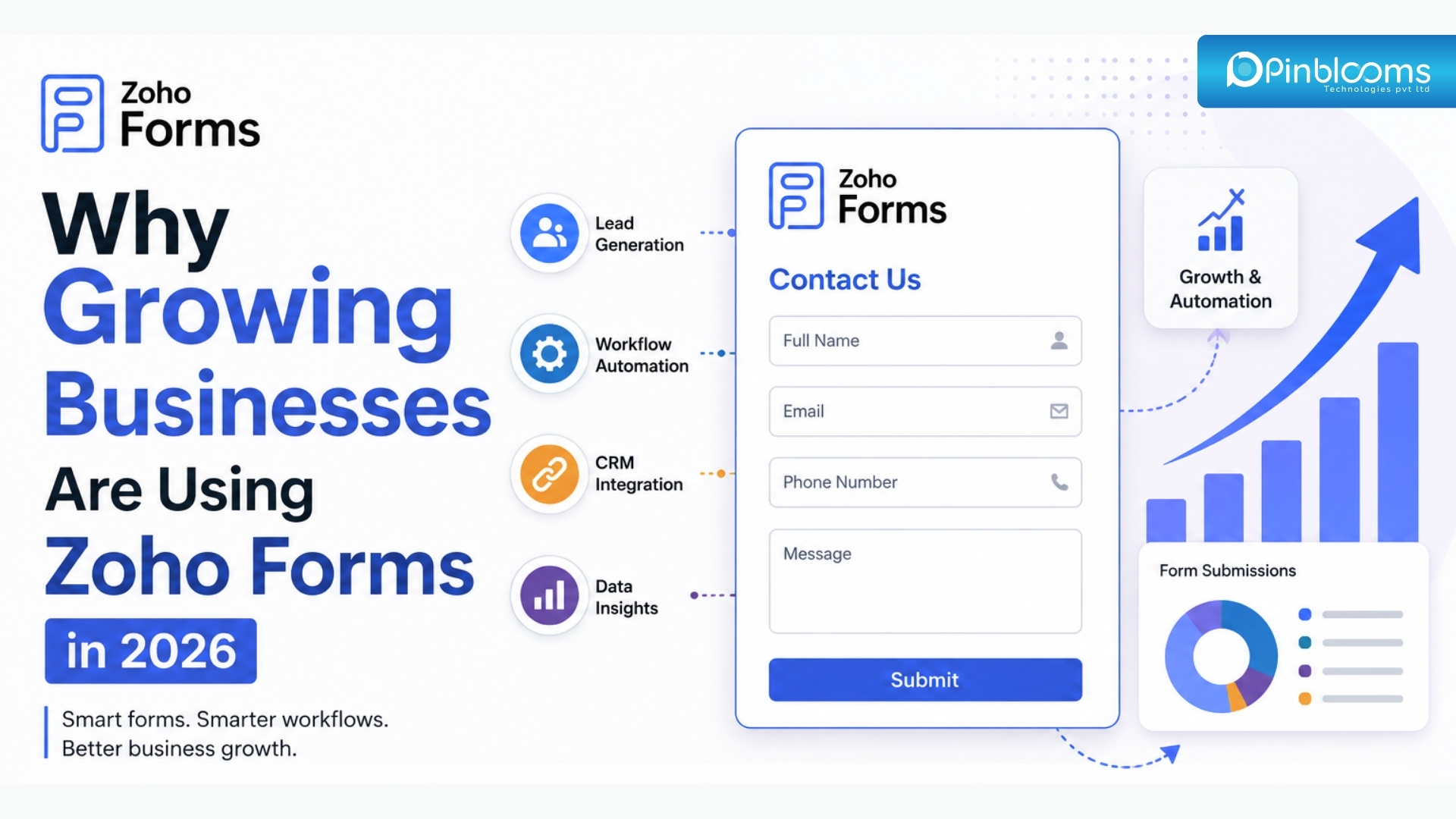 Professional Zoho Forms infographic showcasing lead generation, workflow automation, CRM integration, and business growth solutions for modern businesses in 2026.