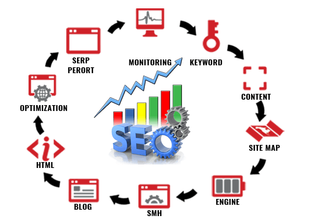 Web Development Company In India SEO & Marketing