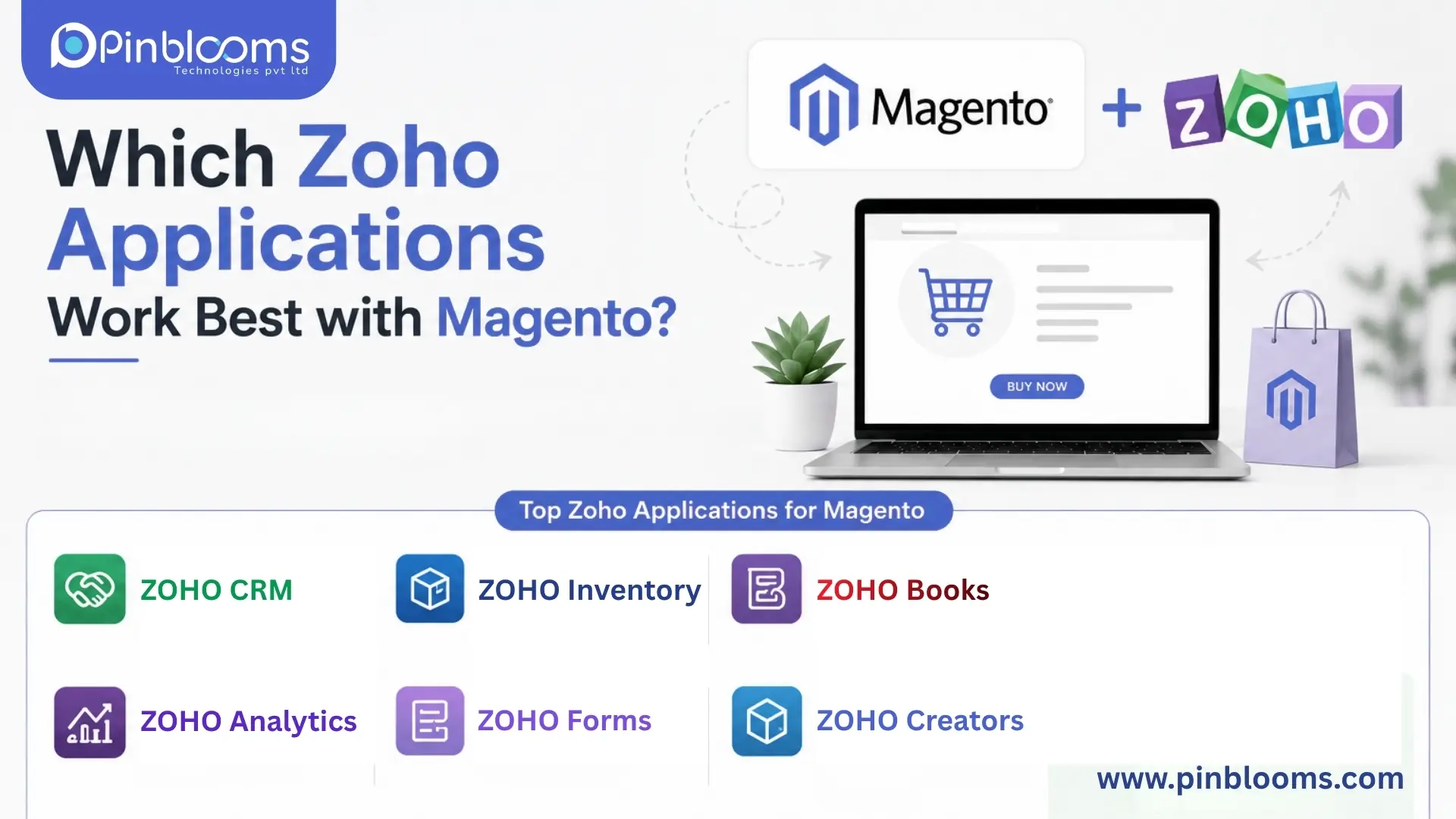 Infographic showcasing the best Zoho applications for Magento integration, including Zoho CRM, Zoho Inventory, Zoho Books, Zoho Analytics, Zoho Forms, and Zoho Creator to improve e-commerce automation, customer management, and business growth.