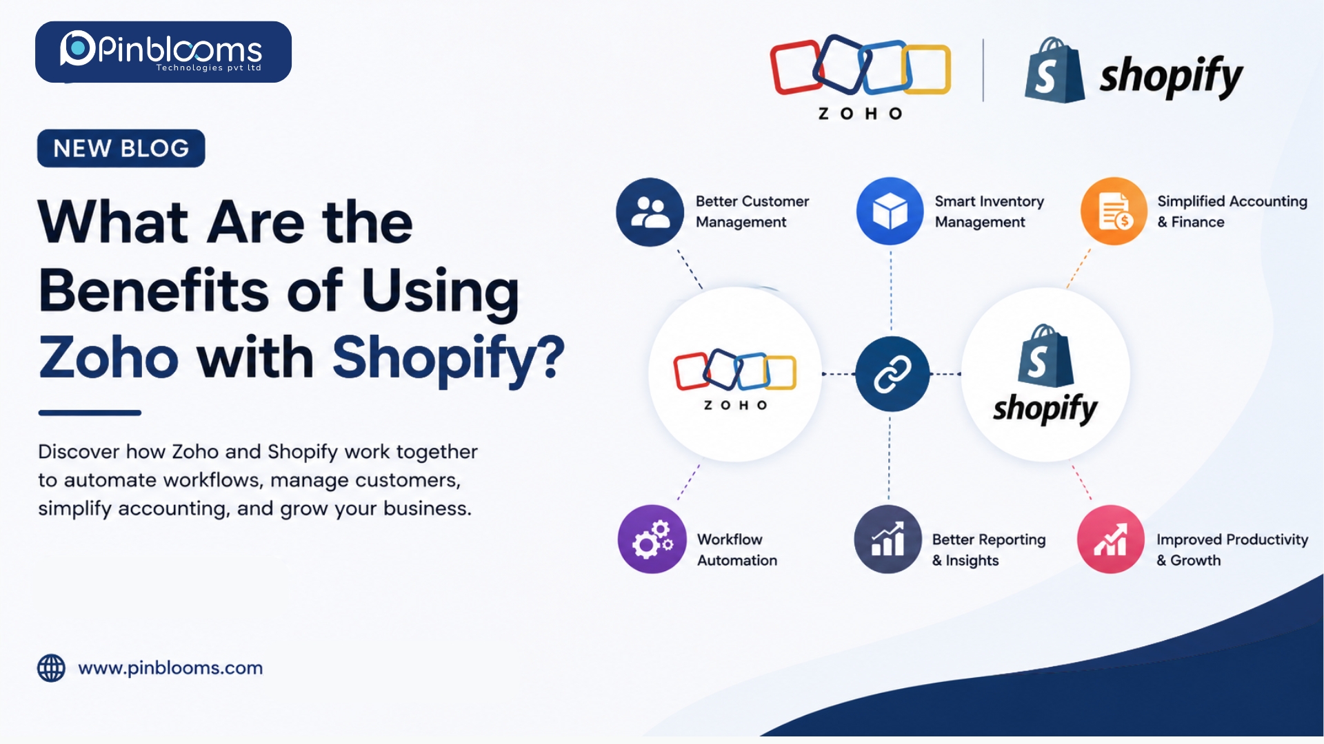 Professional infographic illustrating the benefits of integrating Zoho with Shopify, including customer management, inventory management, accounting automation, workflow automation, reporting, and business growth.