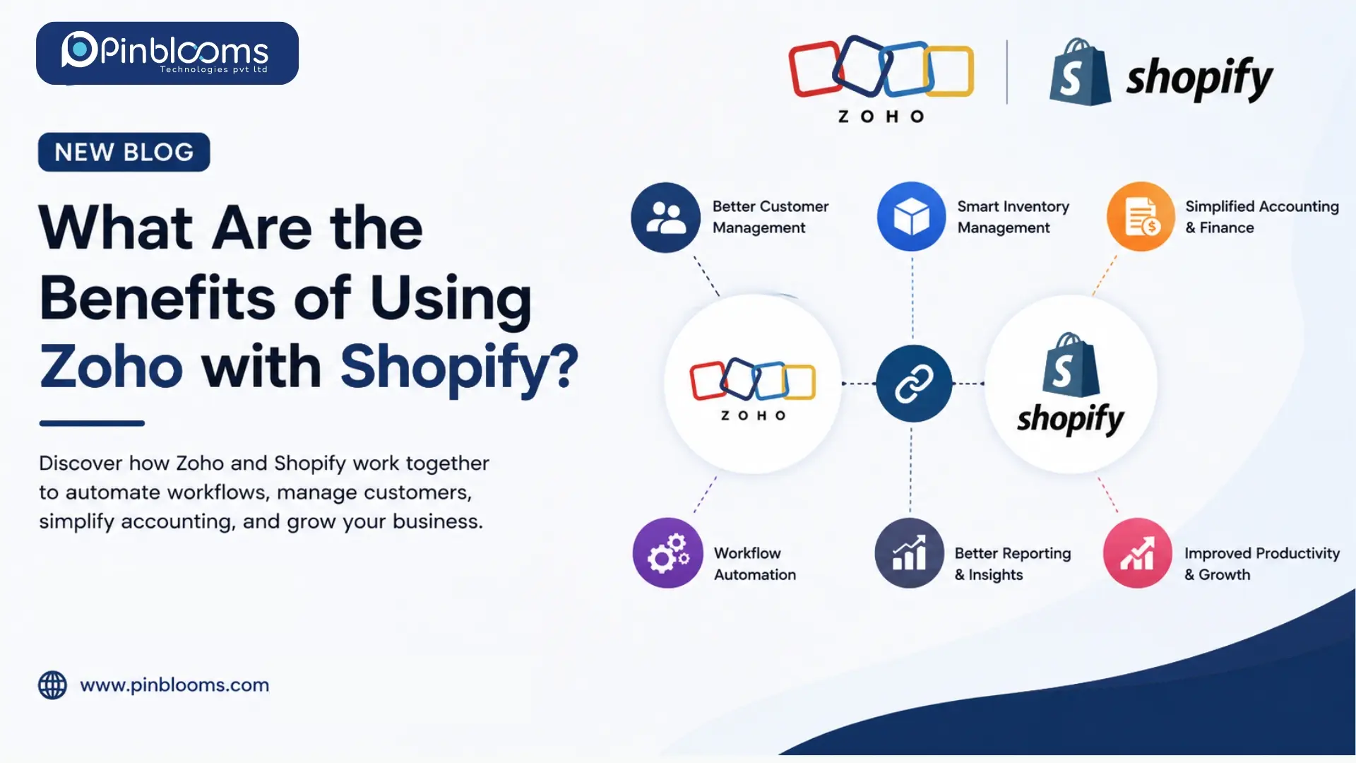 Professional infographic illustrating the benefits of integrating Zoho with Shopify, including customer management, inventory management, accounting automation, workflow automation, reporting, and business growth.