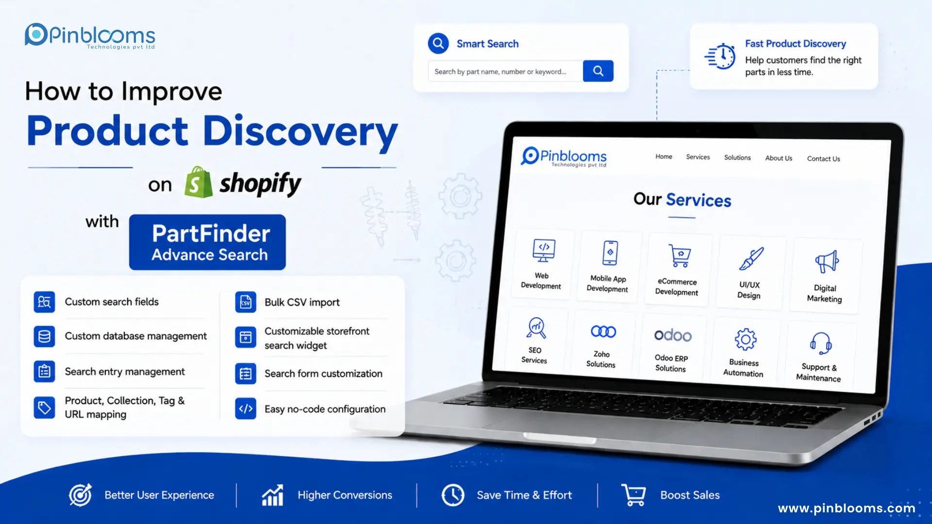 Illustration showing how PartFinder Advance Search improves product discovery on Shopify with smart search, custom search fields, bulk CSV import, search customization, and enhanced customer experience by Pinblooms Technologies.